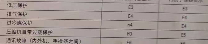 顺河空调电话在哪里找